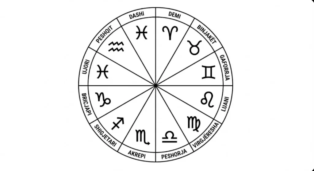 Cila shenjë do ketë ndryshime të MËDHA dhe të PAPRITURA? Horoskopi për sot: Priten VËSHTIRËSI, me paratë…